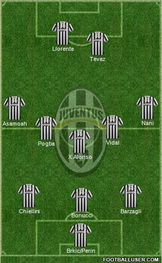 Juventus Formation 2013