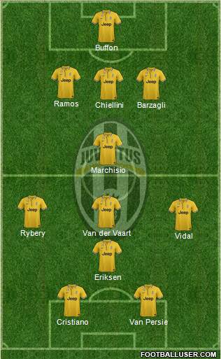 Juventus Formation 2013