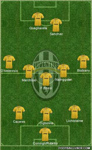 Juventus Formation 2013