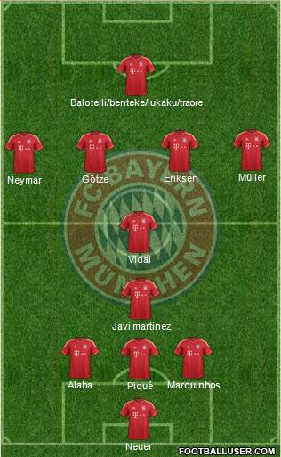 FC Bayern München Formation 2013