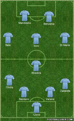 Manchester City Formation 2013