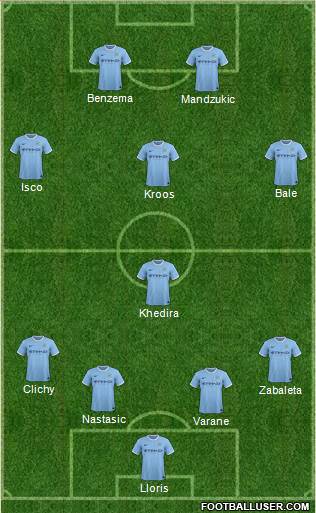 Manchester City Formation 2013