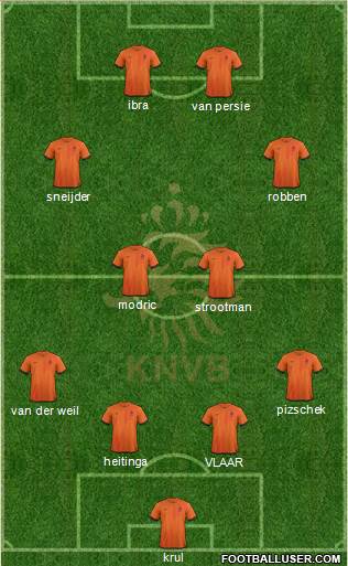 Holland Formation 2013