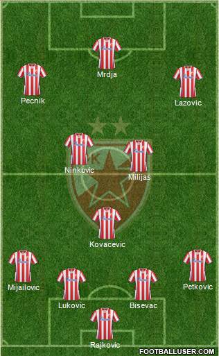 FC Red Star Belgrade Formation 2013