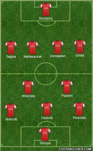 Arsenal Formation 2013