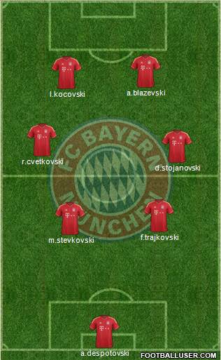 FC Bayern München Formation 2013