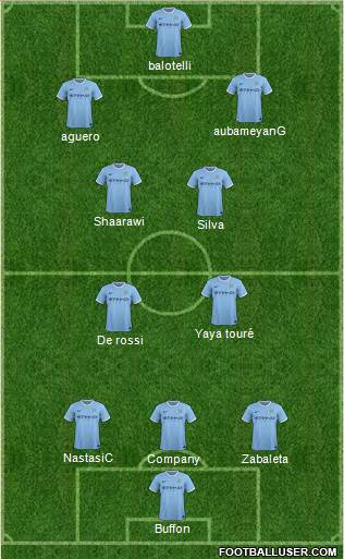 Manchester City Formation 2013