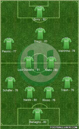 VfL Wolfsburg Formation 2013