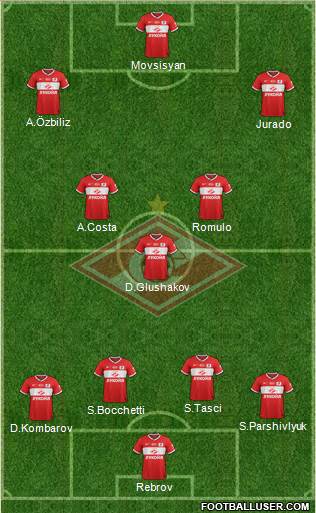 Spartak Moscow Formation 2013