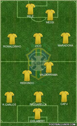 Brazil Formation 2013