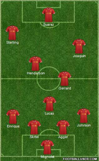 Liverpool Formation 2013