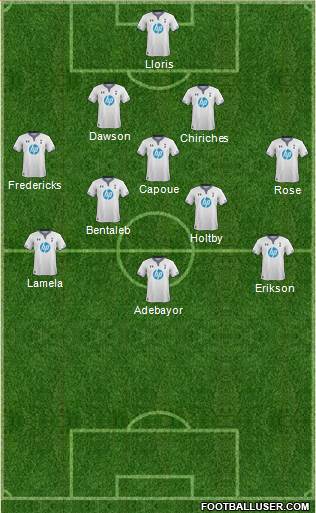 Tottenham Hotspur Formation 2013