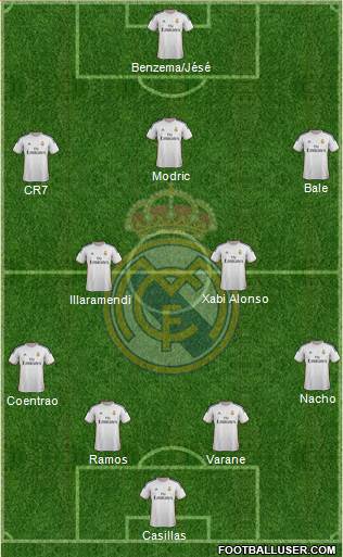 Real Madrid C.F. Formation 2013
