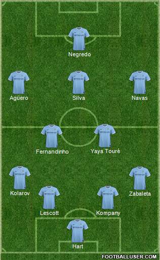 Manchester City Formation 2013
