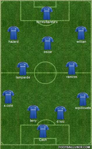 Chelsea Formation 2013