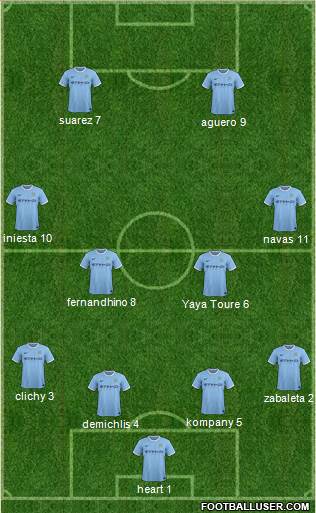 Manchester City Formation 2013