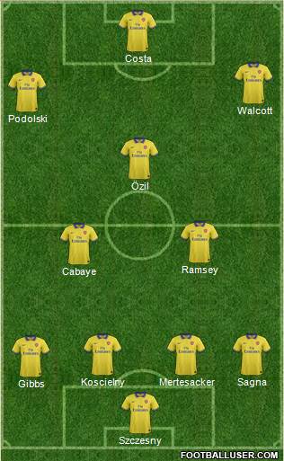 Arsenal Formation 2013