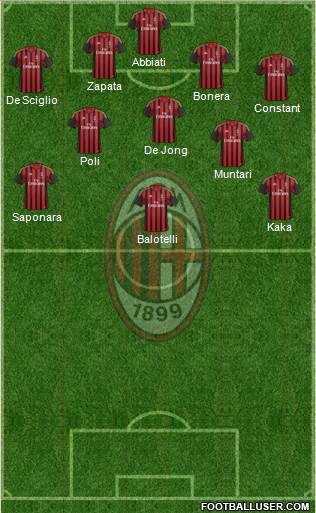 A.C. Milan Formation 2013