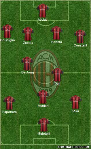 A.C. Milan Formation 2013