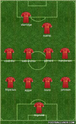 Liverpool Formation 2013