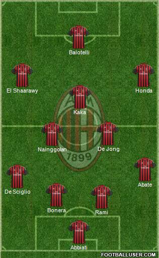 A.C. Milan Formation 2013