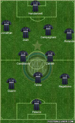 F.C. Internazionale Formation 2013