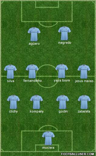 Manchester City Formation 2013