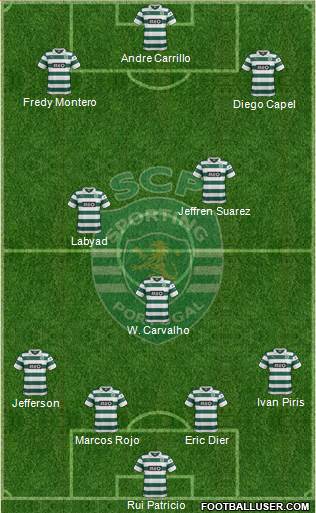 Sporting Clube de Portugal - SAD Formation 2013