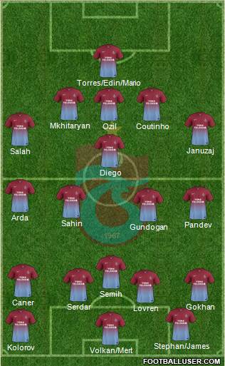 Trabzonspor Formation 2013