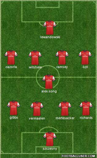 Arsenal Formation 2013