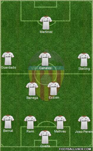 Valencia C.F., S.A.D. Formation 2013