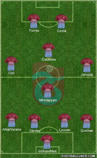 Trabzonspor Formation 2013