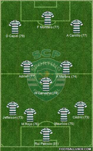 Sporting Clube de Portugal - SAD Formation 2013