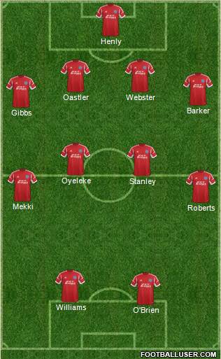 Aldershot Town Formation 2013