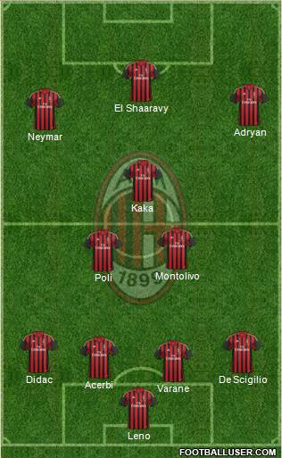 A.C. Milan Formation 2013