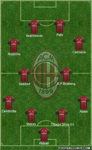 A.C. Milan Formation 2013