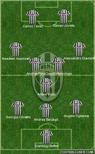 Juventus Formation 2013