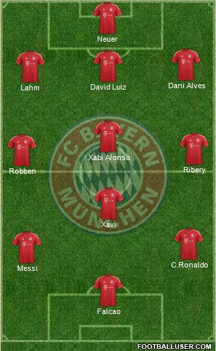 FC Bayern München Formation 2013