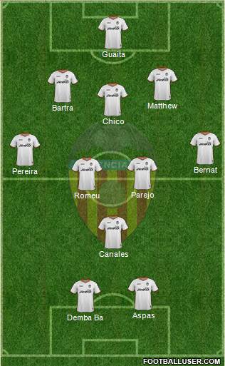 Valencia C.F., S.A.D. Formation 2013