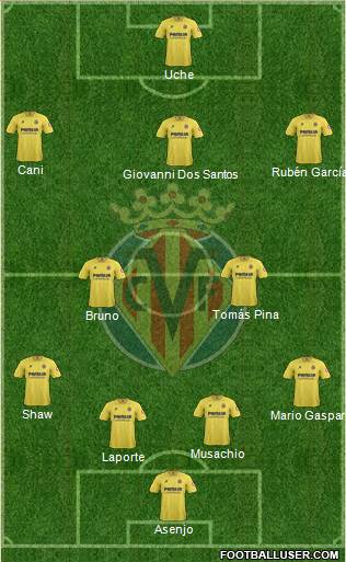 Villarreal C.F., S.A.D. Formation 2013
