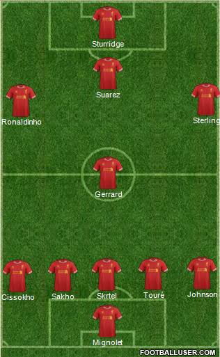 Liverpool Formation 2013