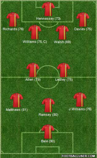 Wales Formation 2013
