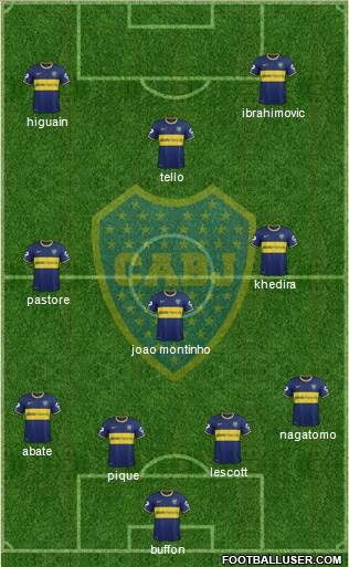 Boca Juniors Formation 2013