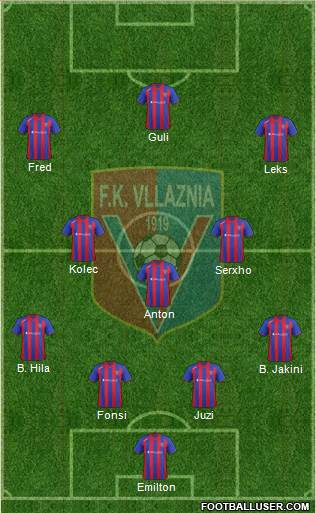KS Vllaznia Shkodër Formation 2013