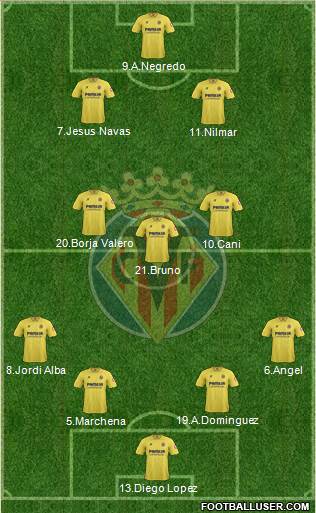 Villarreal C.F., S.A.D. Formation 2013
