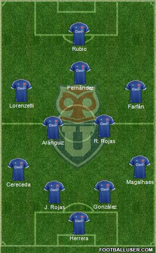 CF Universidad de Chile Formation 2013