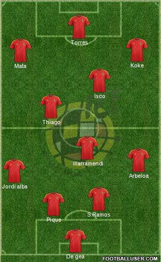 Spain Formation 2013