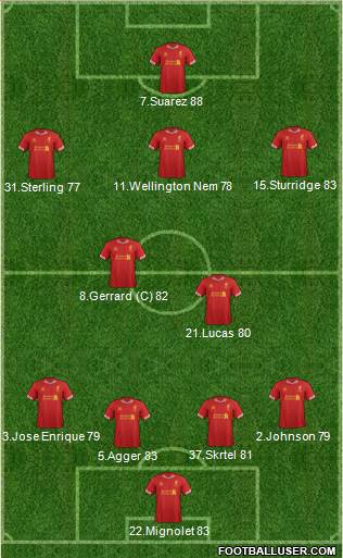 Liverpool Formation 2013