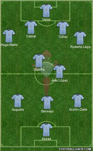 R.C. Celta S.A.D. Formation 2013