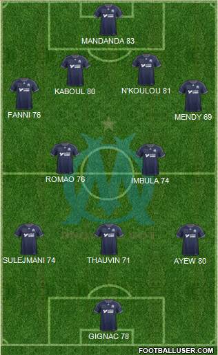 Olympique de Marseille Formation 2013